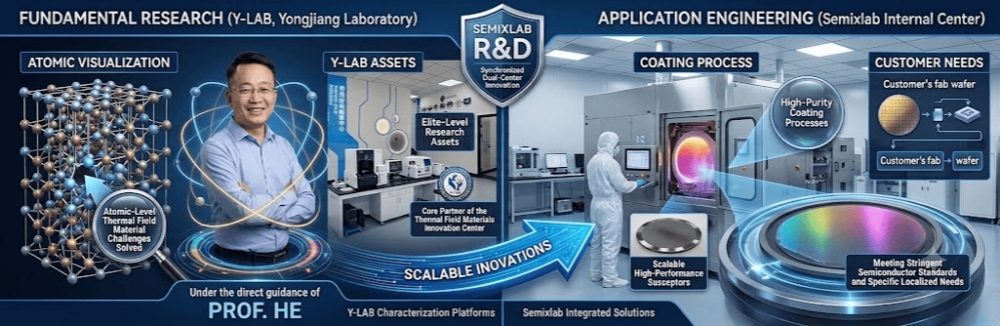 Forza de RD de Semixlabs e avances tecnolóxicos