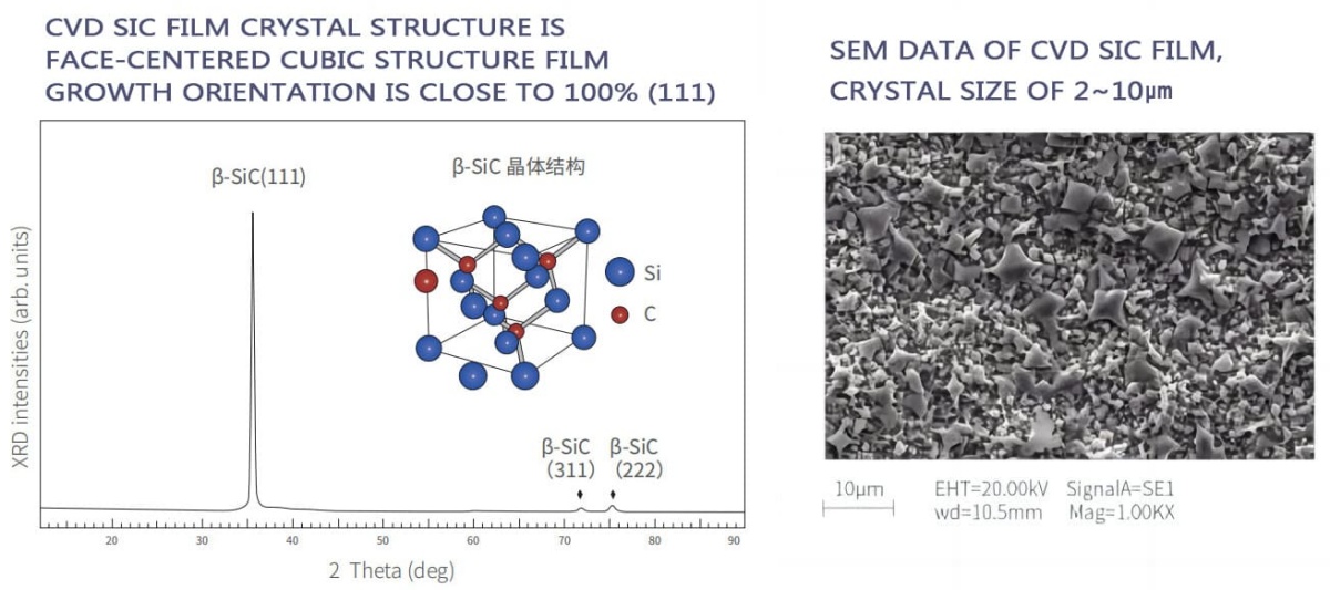 ESTRUTURA CRISTALINA DA PELÍCULA SIC DE CVD