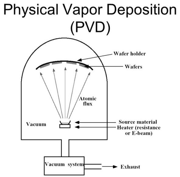 Diagrama esquemático do principio PVD_副本