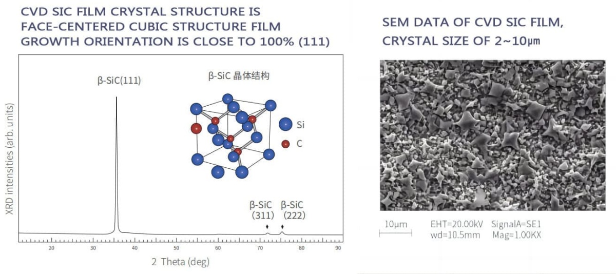 ESTRUTURA CRISTALINA DA PELÍCULA SIC DE CVD