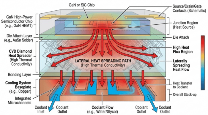 Diagrama de disipación de calor do disipador de calor de diamante CVD
